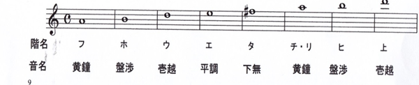 figure1